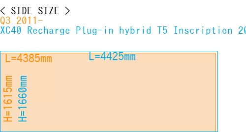 #Q3 2011- + XC40 Recharge Plug-in hybrid T5 Inscription 2018-